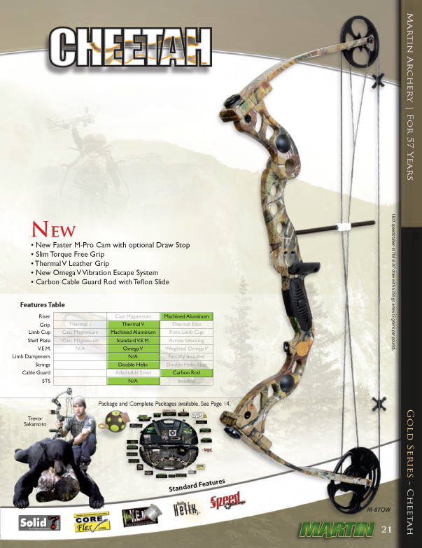  Cheetah Accessory Package/M-Pro/APG 70#